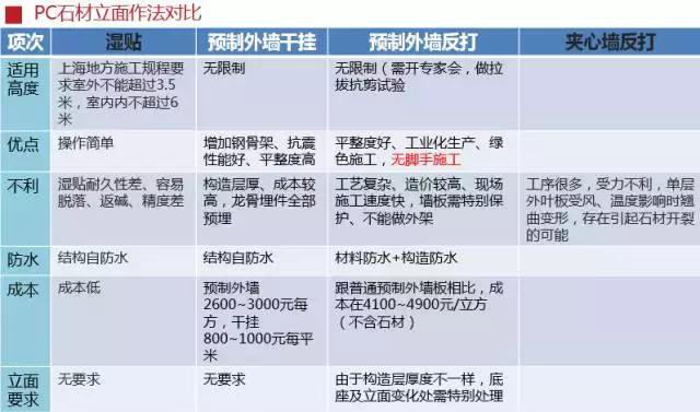 史上最全的裝配式建筑全過(guò)程講解，再不懂就OUT了！