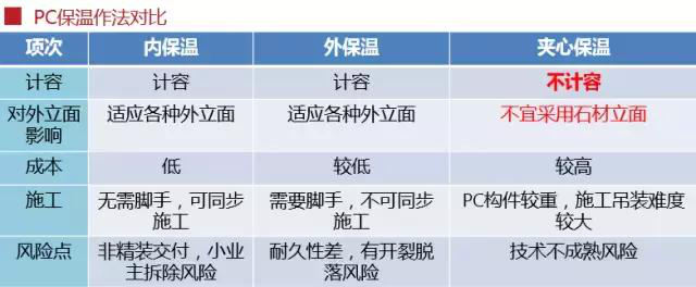 史上最全的裝配式建筑全過(guò)程講解，再不懂就OUT了！