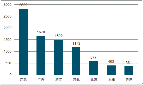 中國裝配式建筑行業(yè)未來發(fā)展趨勢分析